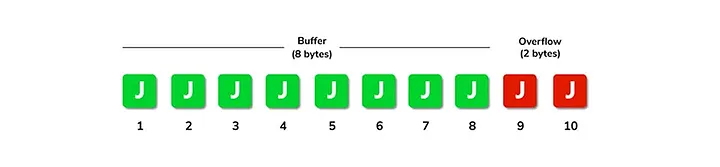gets() is risky to use!